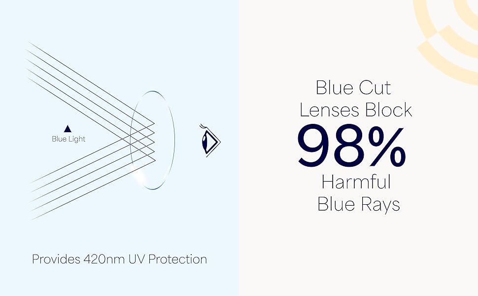 98% harmful Rays Block