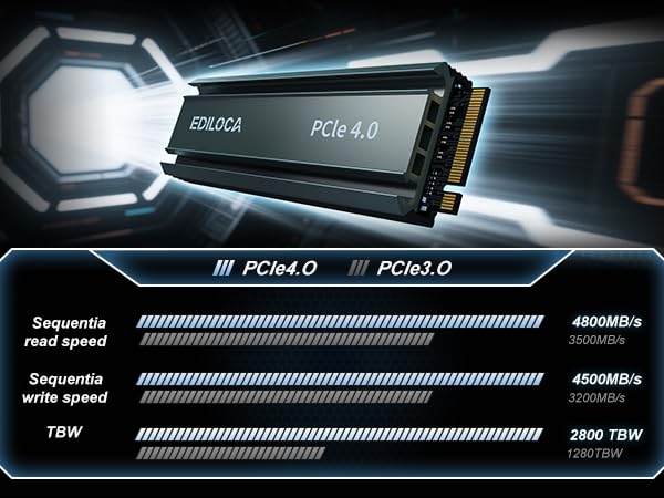EDILOCA EN760 2TB PCIe4.0 SSD ヒートシンク　PS５ Ediloca EN760 SSD with Heatsink 2TB PCIe Gen4, NVMe M.2 2280