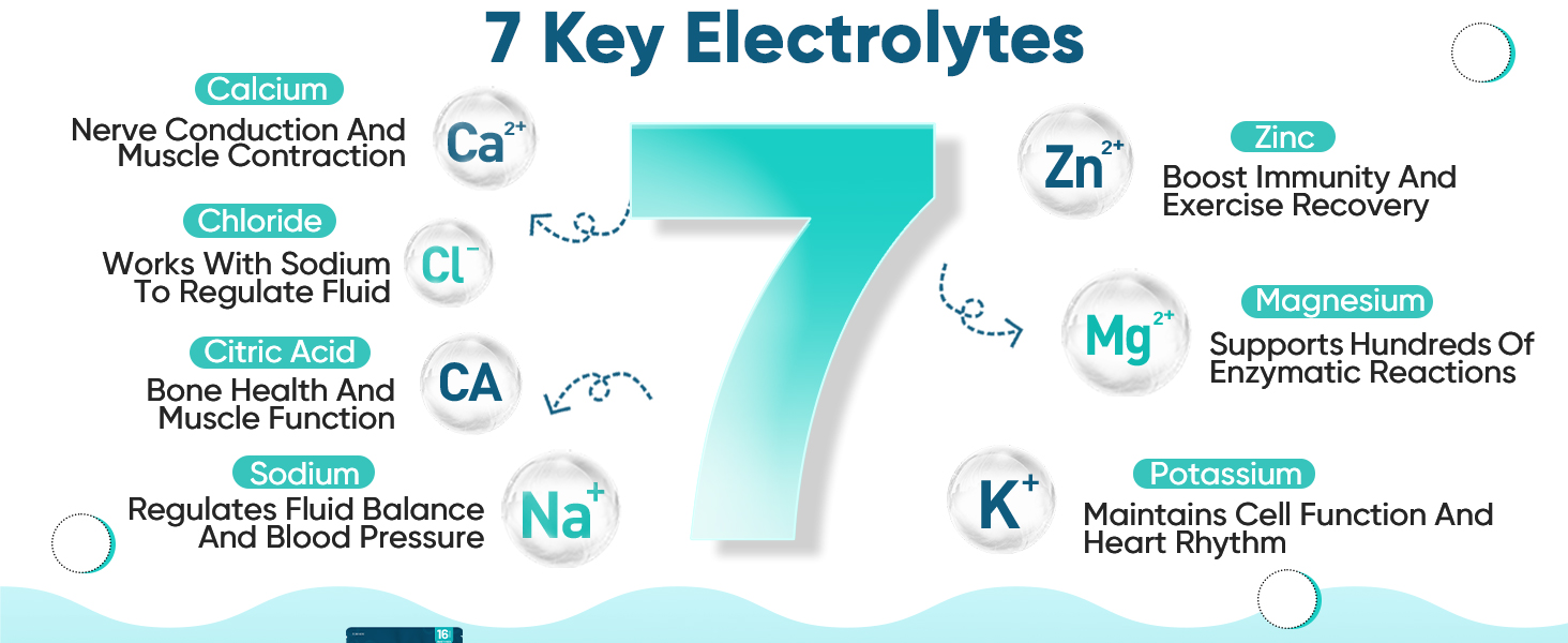 electrolyte powder packet