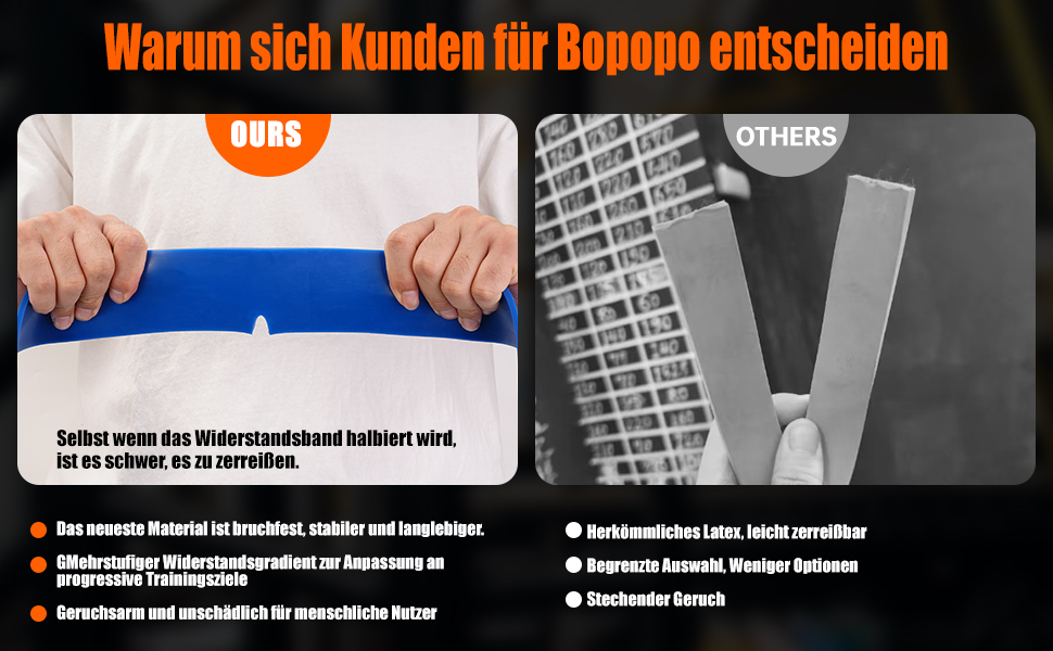 Text reads 'Warum sich kunden für Populo entscheiden'. Split image showing hands holding blue material and computer keyboard with technical diagrams.