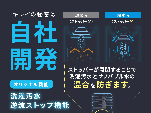 【累計２万個突破】つけるだけ！洗濯槽自動洗浄 ナノバブル ホース アダプター Amazon.co.jp: 【累計2万個突破】つけるだけ！洗濯槽自動洗浄