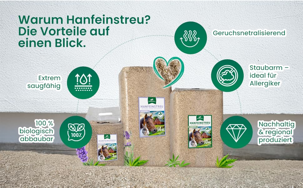 Produktdisplay aus Hanfstreu mit Beuteln und Glas. Die Symbole heben die Vorteile hervor: geruchsneutralisierend, staubfrei für Allergien, 100 % biologisch abbaubar, nachhaltig. Text auf Deutsch erklärt die Vorteile