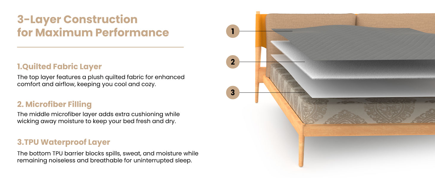 Quilted Mattress Protector