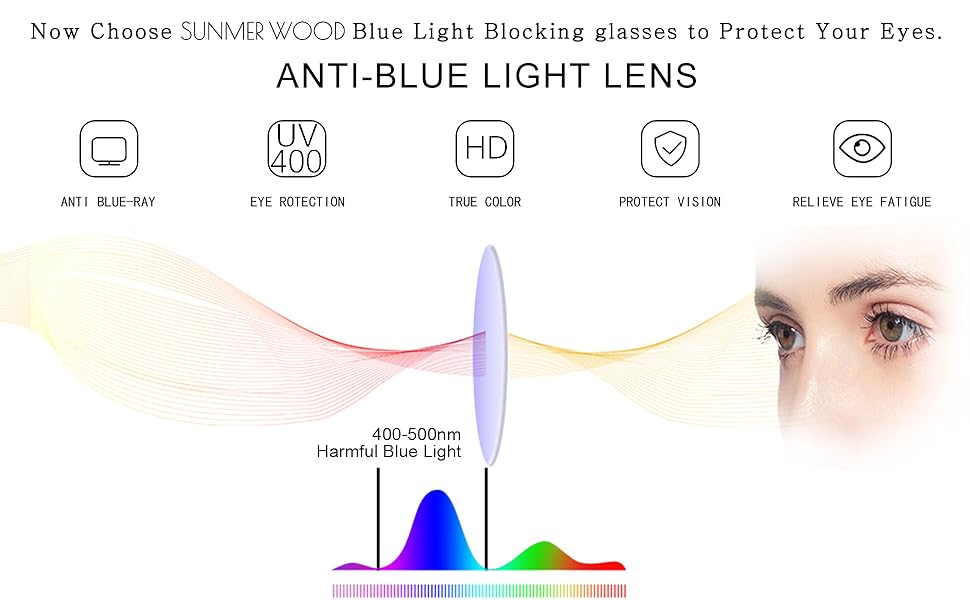 blue light reading glasses