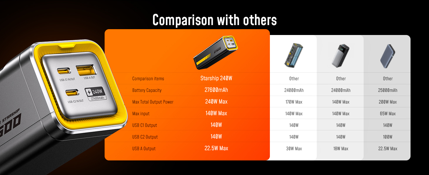 140w power bank