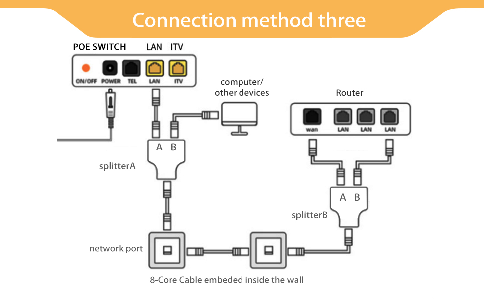 Mua Splitter, Tuliyet RJ45 1 to 2 Splitter Coupler Adapter , Cable