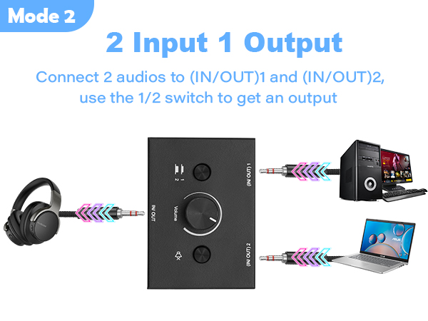 Amazon.com: 3.5mm Stereo Audio Switch Audio Switcher Passive