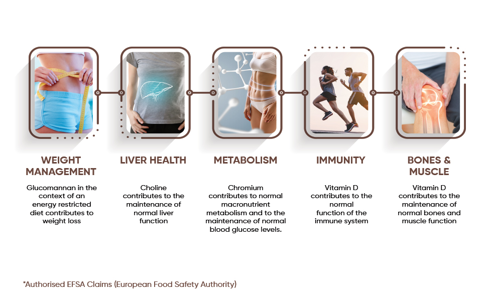 glucomannan chromium