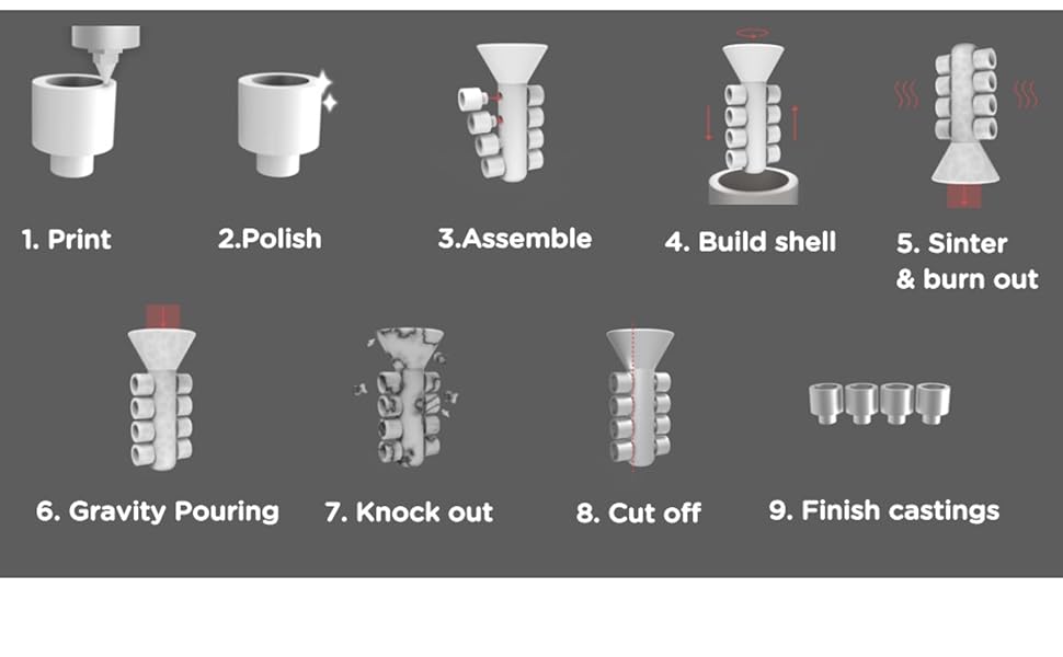 Polymaker PolyCast Filament 1.75mm for Investment Casting 750g