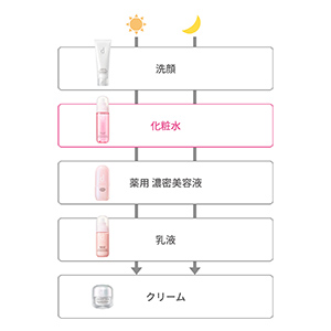 【新品未開封】dプログラムシリーズ7点セット敏感肌★バラ売り・値下げ可 d プログラムの通販｜資生堂オンラインストア