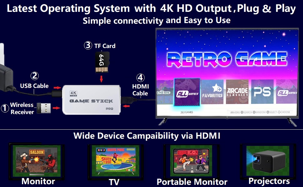 Built-in 23 Emulators, 20,000+ video games with Dual 2.4G white Wireless Controllers