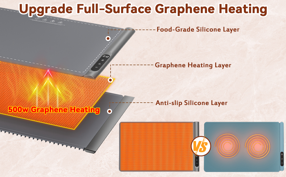 Upgraded Graphene Full Surface Heating