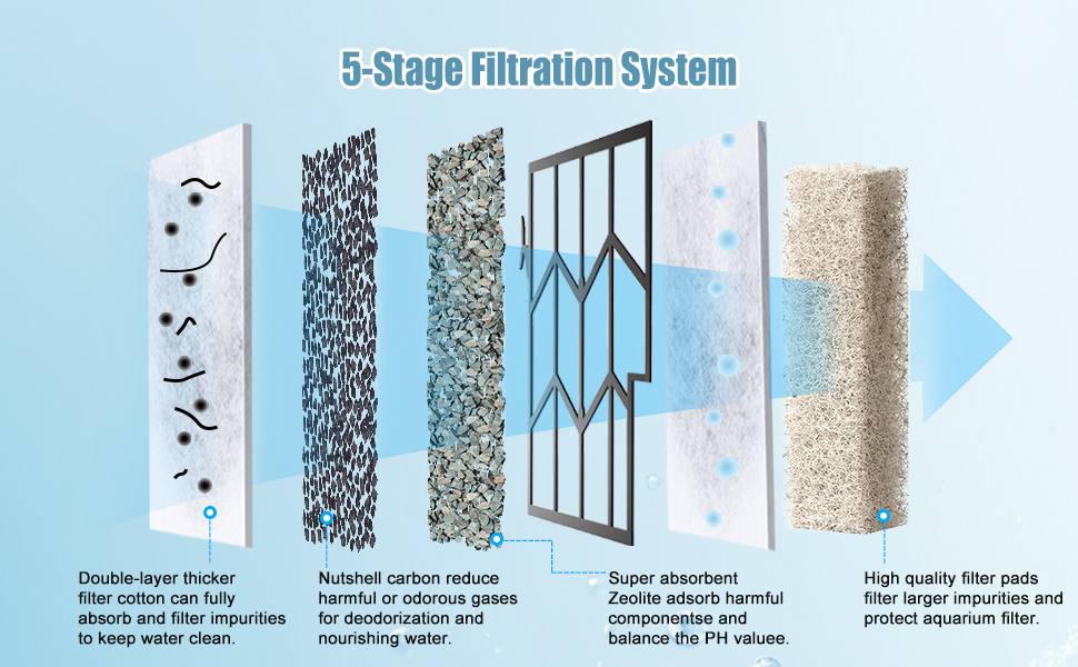 Medium Filter Cartridges