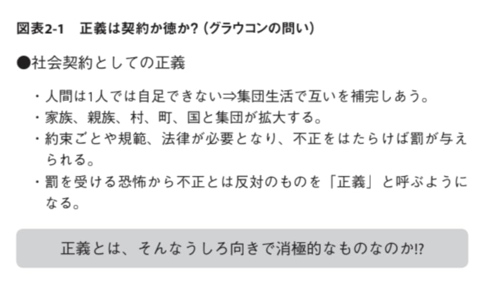 「正義論」講義 世界名著から考える西洋哲学の根源 中村 聡一 本 通販 Amazon