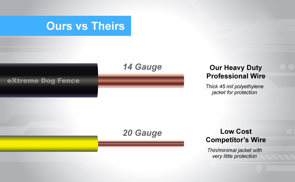 Professional Electric Dog Fence Wire Heavy Duty Direct Ground Burial Rated