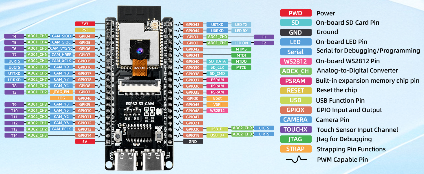 ESP32-S3-CAM