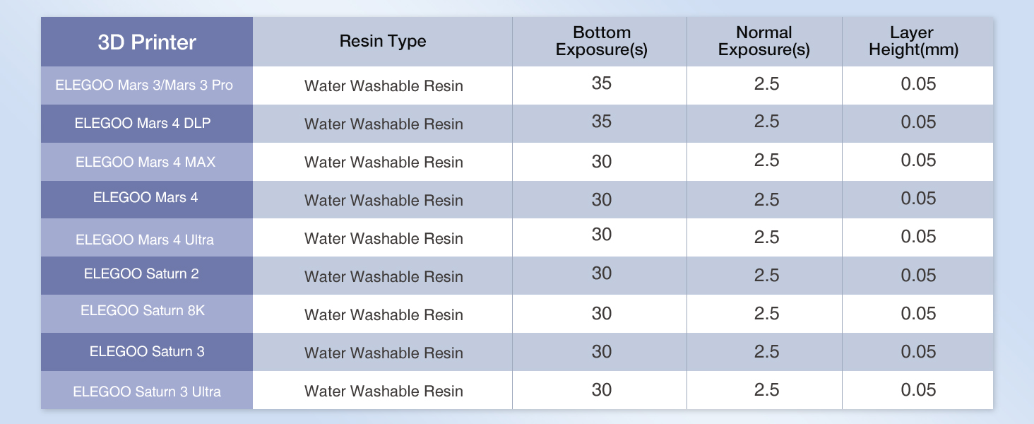 ELEGOO Water Washable Resin