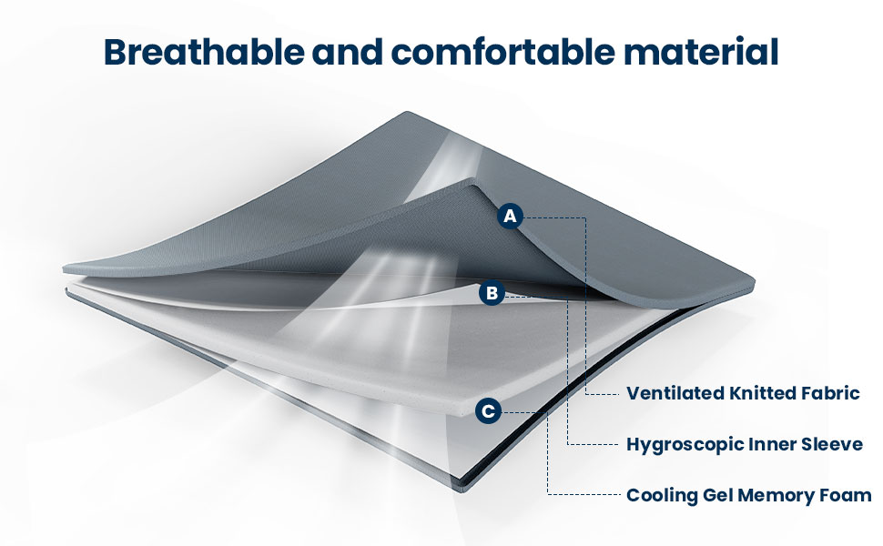 2 Inch Queen Mattress Topper, Avenco Queen Cooling Memory
