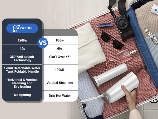 Hand Held Clothing Steamer, Portable Travel Steamer for Clothes