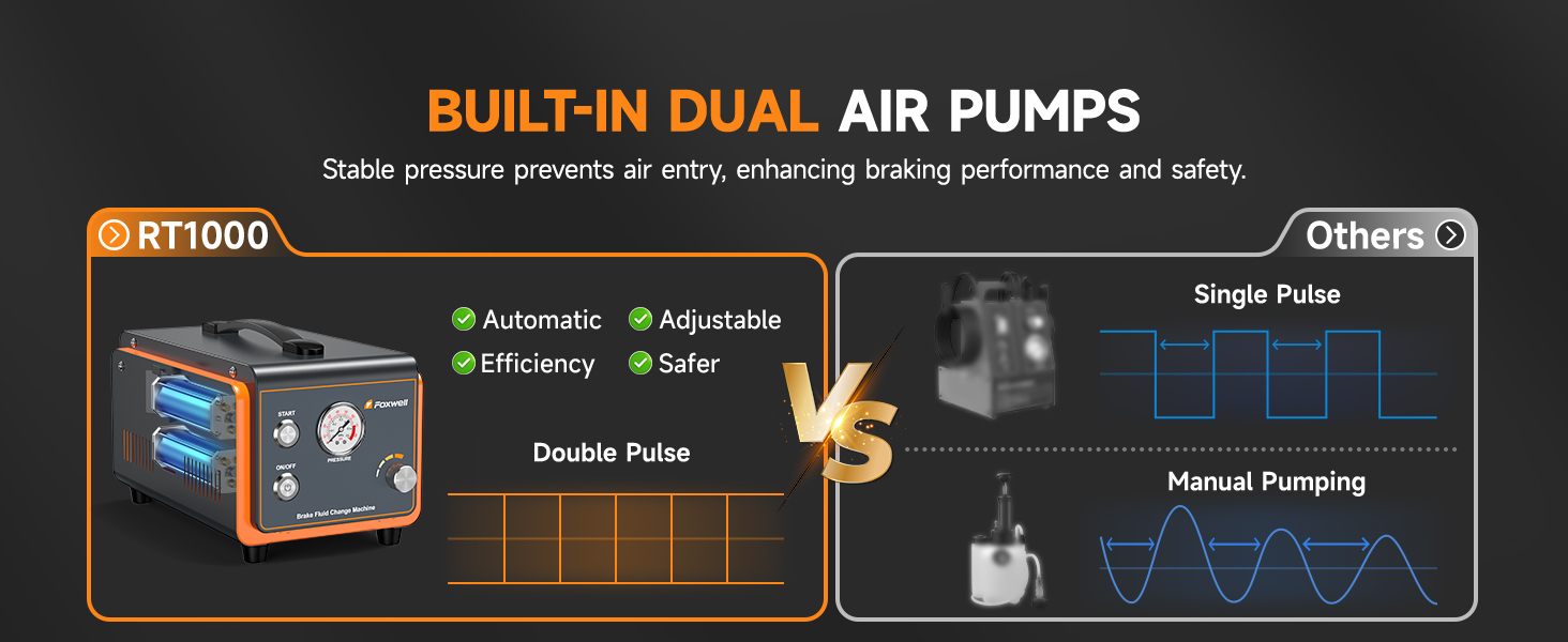 FOXWELL RT1000 Automatic Brake Bleeder Kit, Dual Pulse
