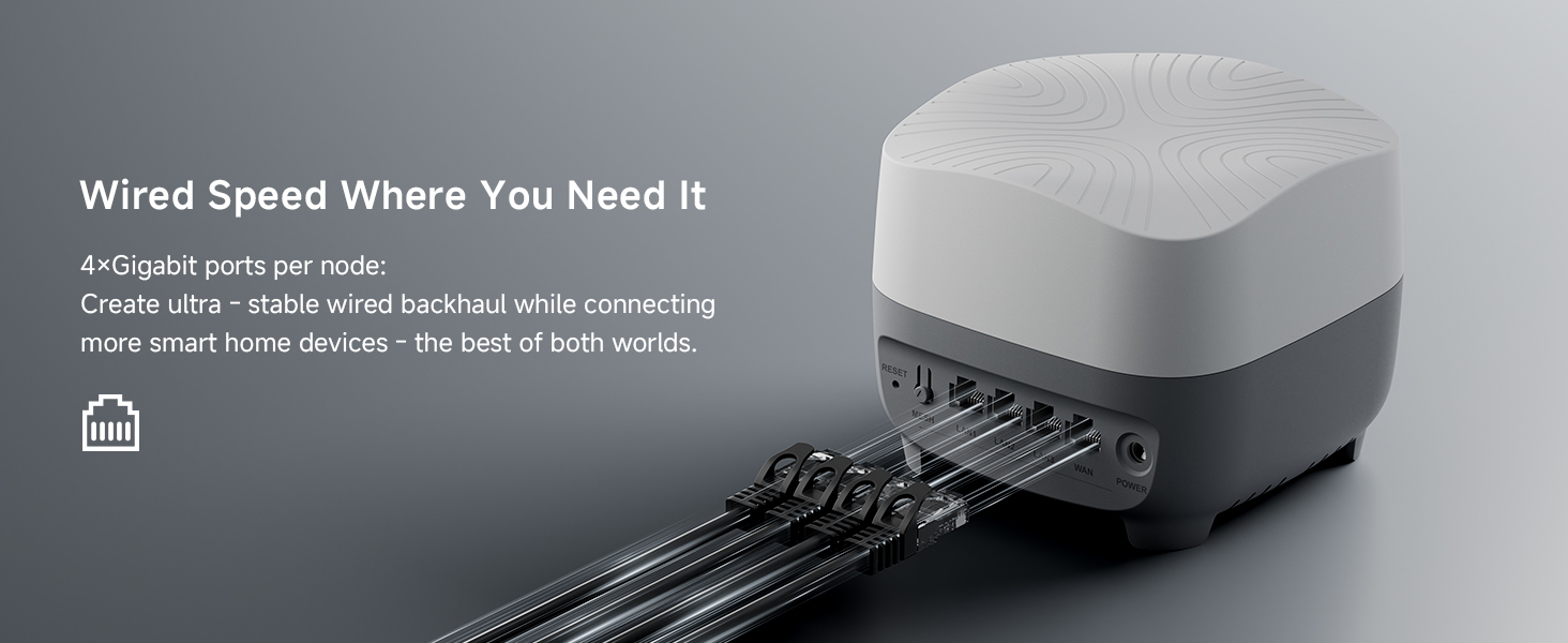 4 Gigabit Ethernet Ports per Node, Support Ethernet Backhaul