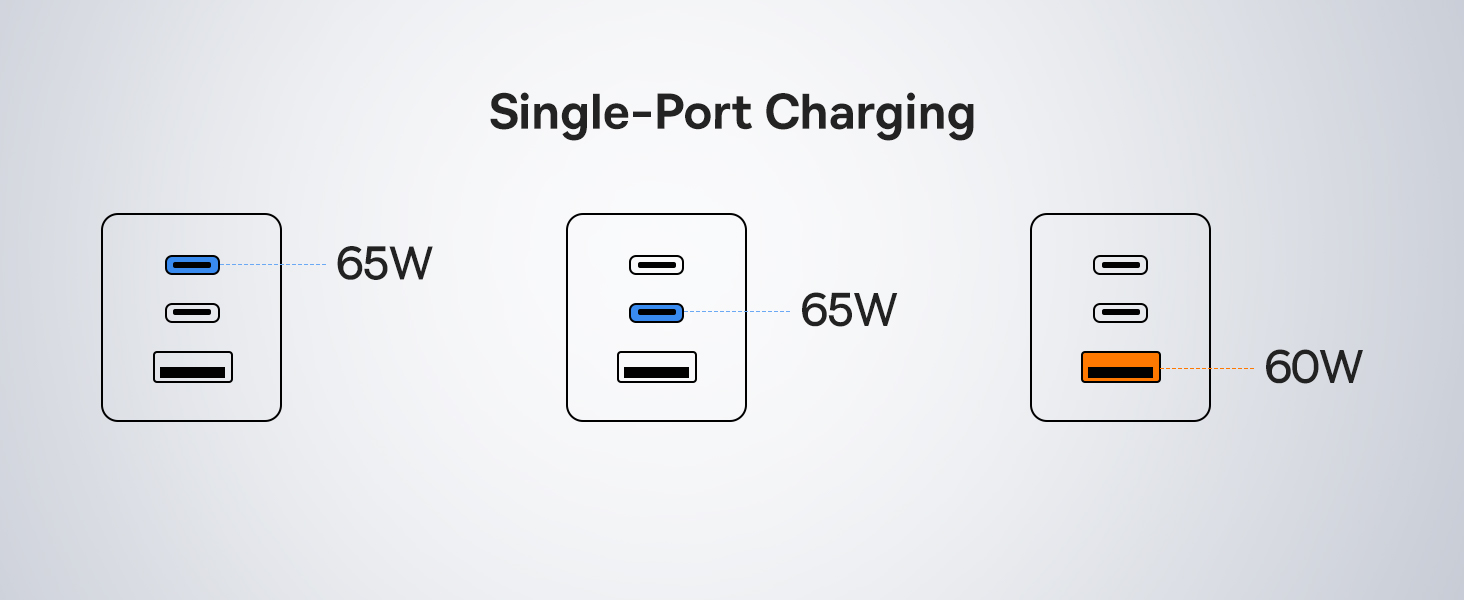 usb c charger
