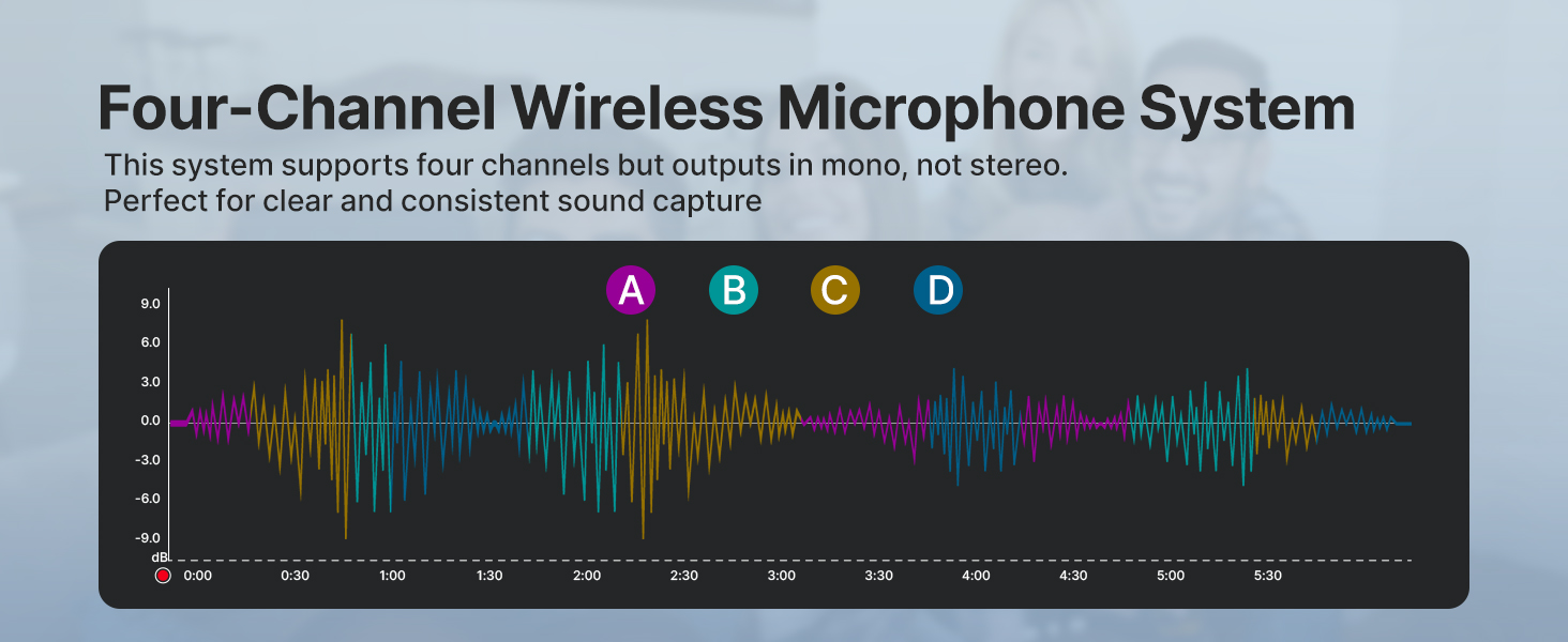 lavalier mic wireless