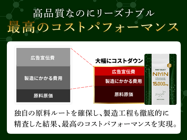 Amazon | ファーストセレクト NMN 15000mg (1粒500mg