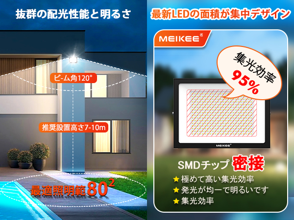 MEIKEE【200W 超薄型 2個セット】LED投光器 作業灯 超高輝度 昼光 Amazon.co.jp: MEIKEE【200W 超薄型 2個セット】LED投光器 作業