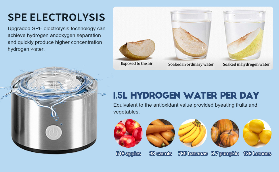 4000 PPB Hydrogenated Water in 3 min