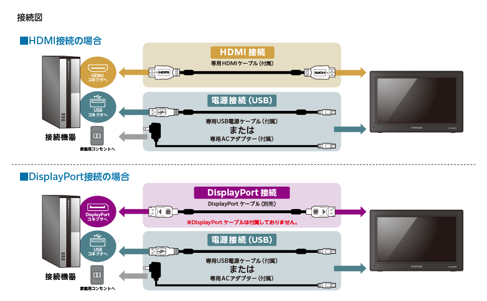 CENTURYモニター 本体+電源コード+HDMIケーブル Amazon.co.jp: 1.2m アース線付き モニター 電源ケーブル