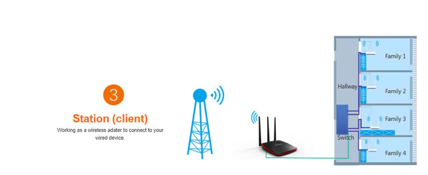 TENDA AP5 300Mbps WIRELESS DESKTOP ACCESS POINT w/ POE Exlen Laptop & PC Repair