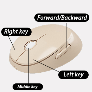 wireless keyboard and mouse