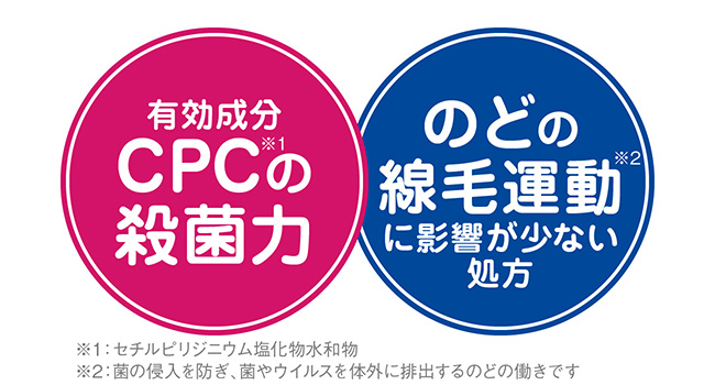 CPCの殺菌力 のどの線毛運動