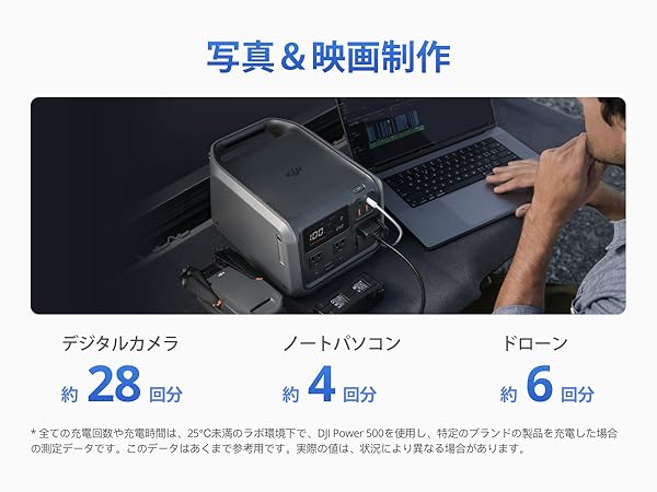 Amazon.co.jp: DJI Power ソーラーパネル アダプターモジュール