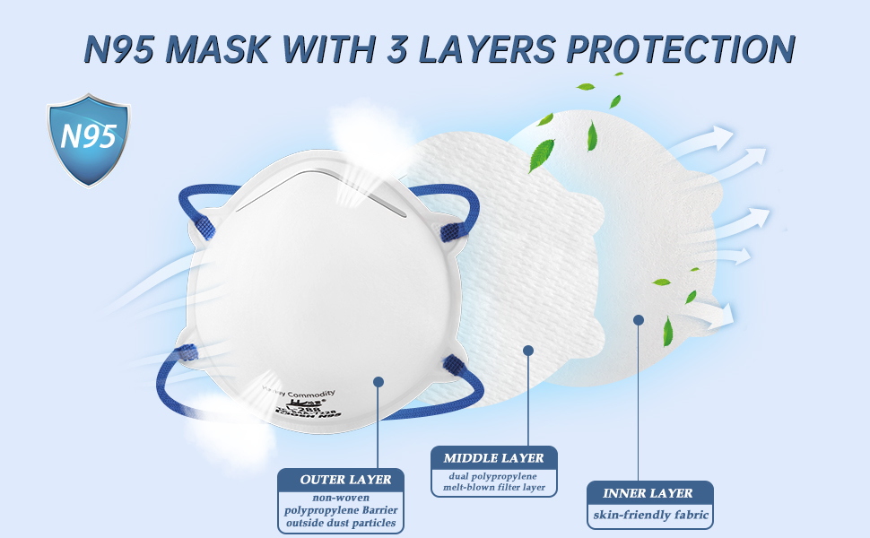 Harley N95 Mask 20 Pack,NIOSH Approval Particulate