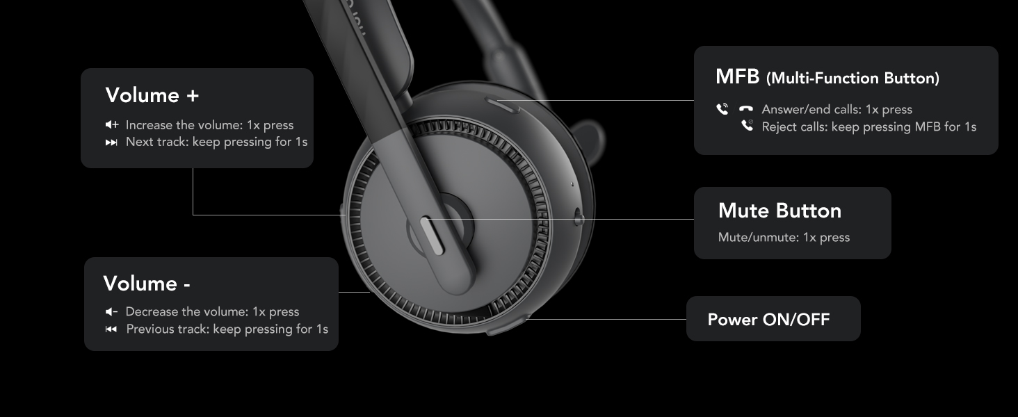 Black wireless headphones with labeled controls: Volume +/-, MFB (Multi-Function Button), Mute Button, and Power ON/OFF switch.
