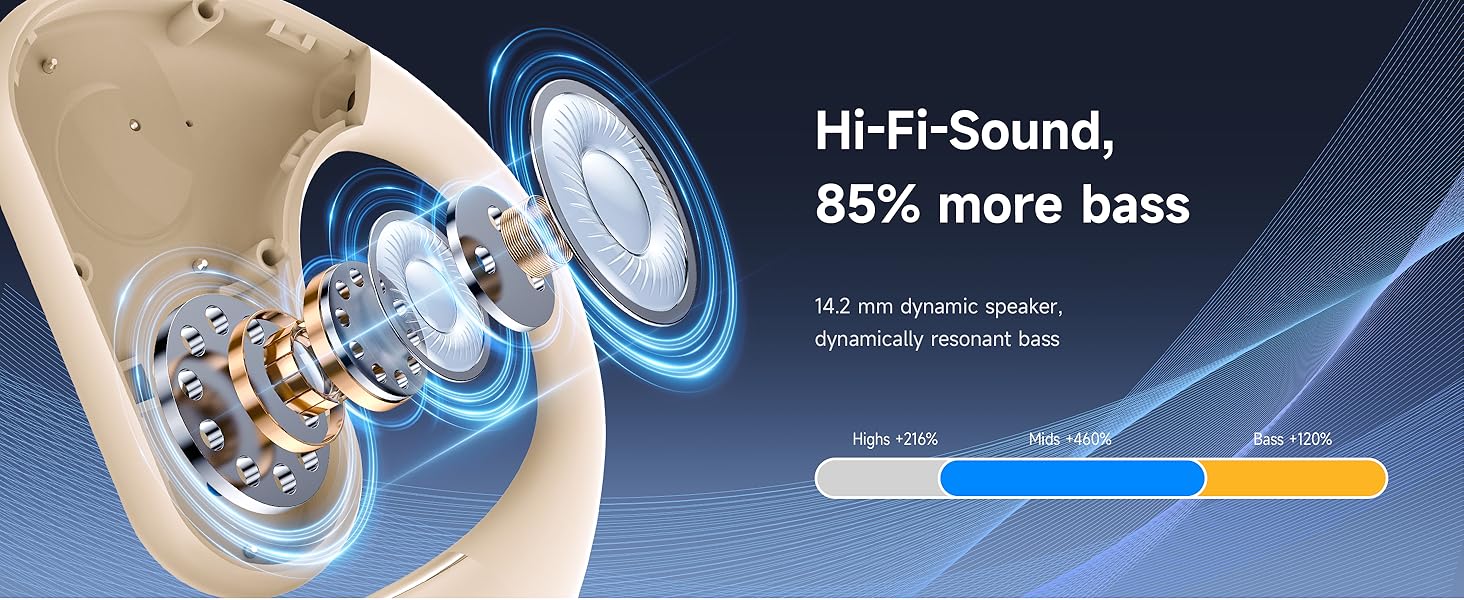 Hi-Fi-Sound, 85% more bass