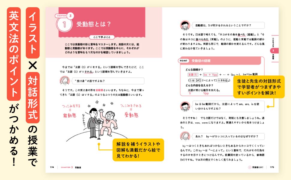 中学・高校6年分を1冊でやさしく学べる英文法 | 大岩秀樹 |本