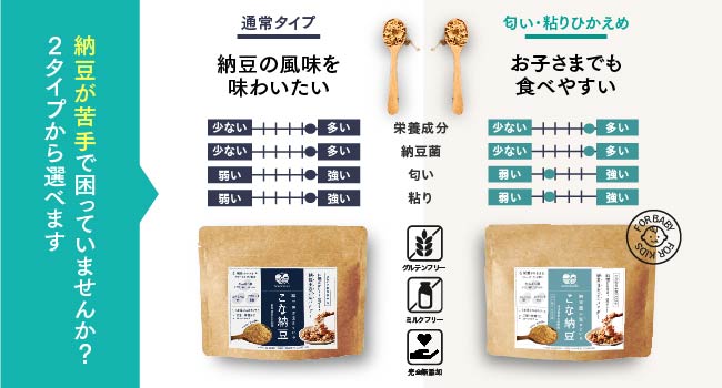 Amazon.co.jp: sonomono こな納豆 (匂い粘り控えめ) 納豆菌が