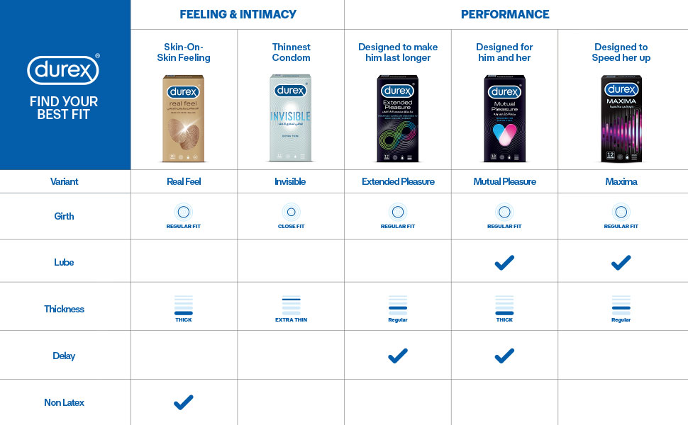 durex products,durex rings,durex sensual,durex spray,durex staylong,durex ultra,durex vibrations,