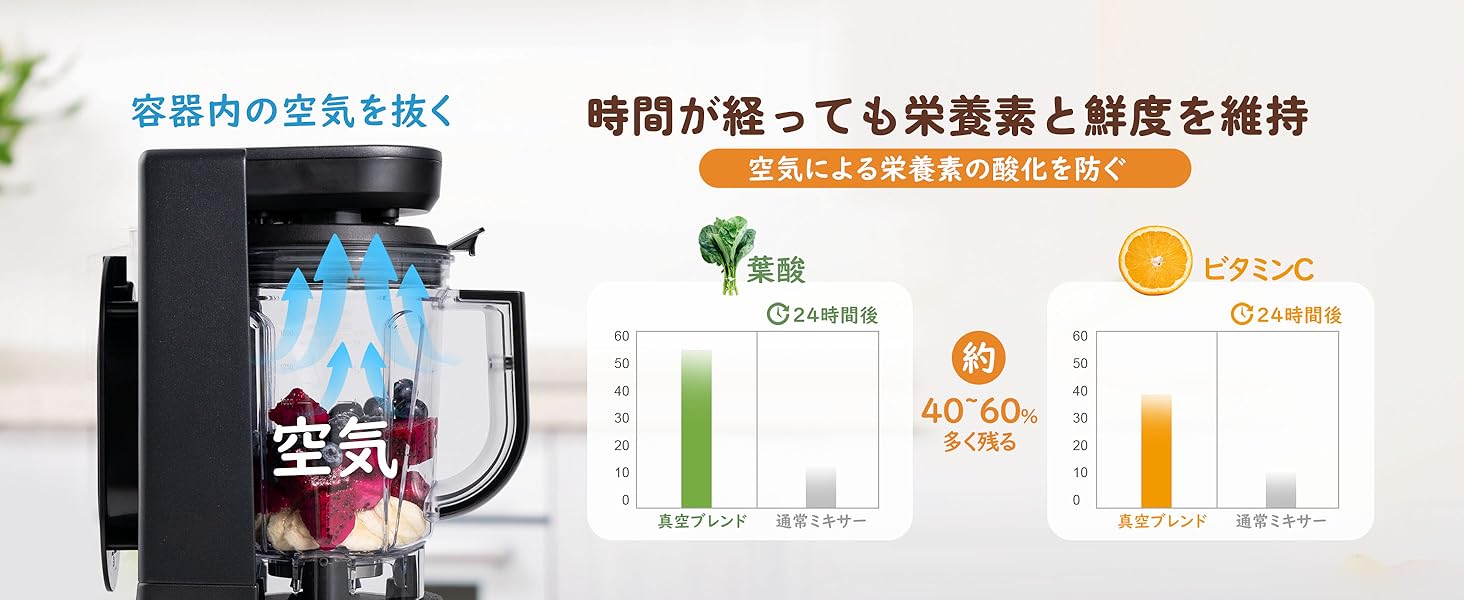 真空ブレンダー、1,500 mLの大容量、高出力、高速回転、氷、6つのブレード、スムージー、酸化、ジュース、スープ、ソース6個