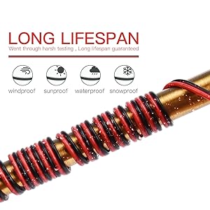 22awg wire