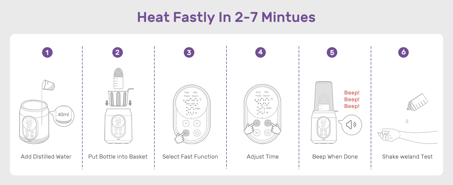 Nuliie Baby Bottle Warmer 6in1 with Digital LCD, Timer, Smart Temperature Control and