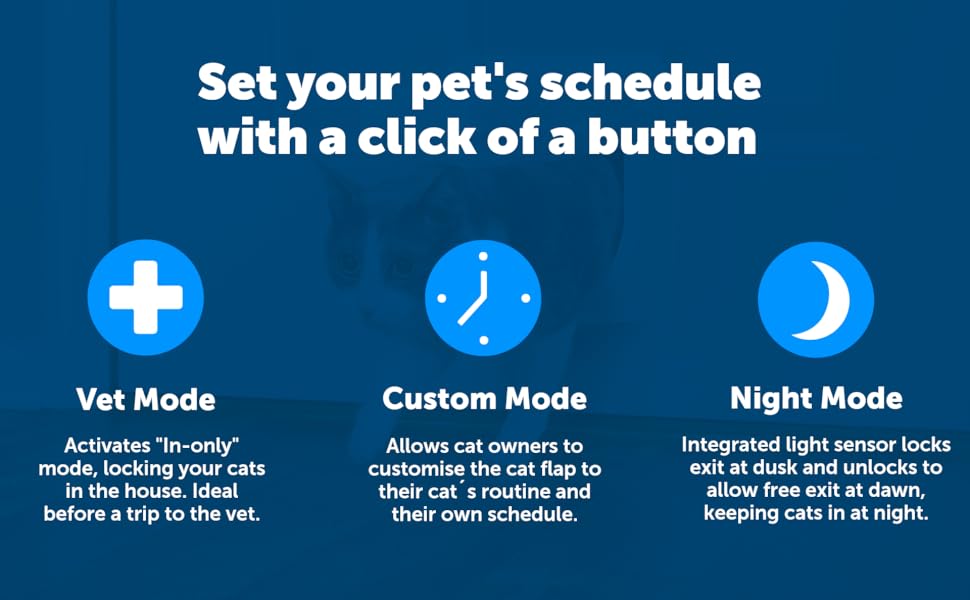 PetSafe Petporte Smart Flap Microchip Cat Door, Battery Operated or Main Power Supply, Easy