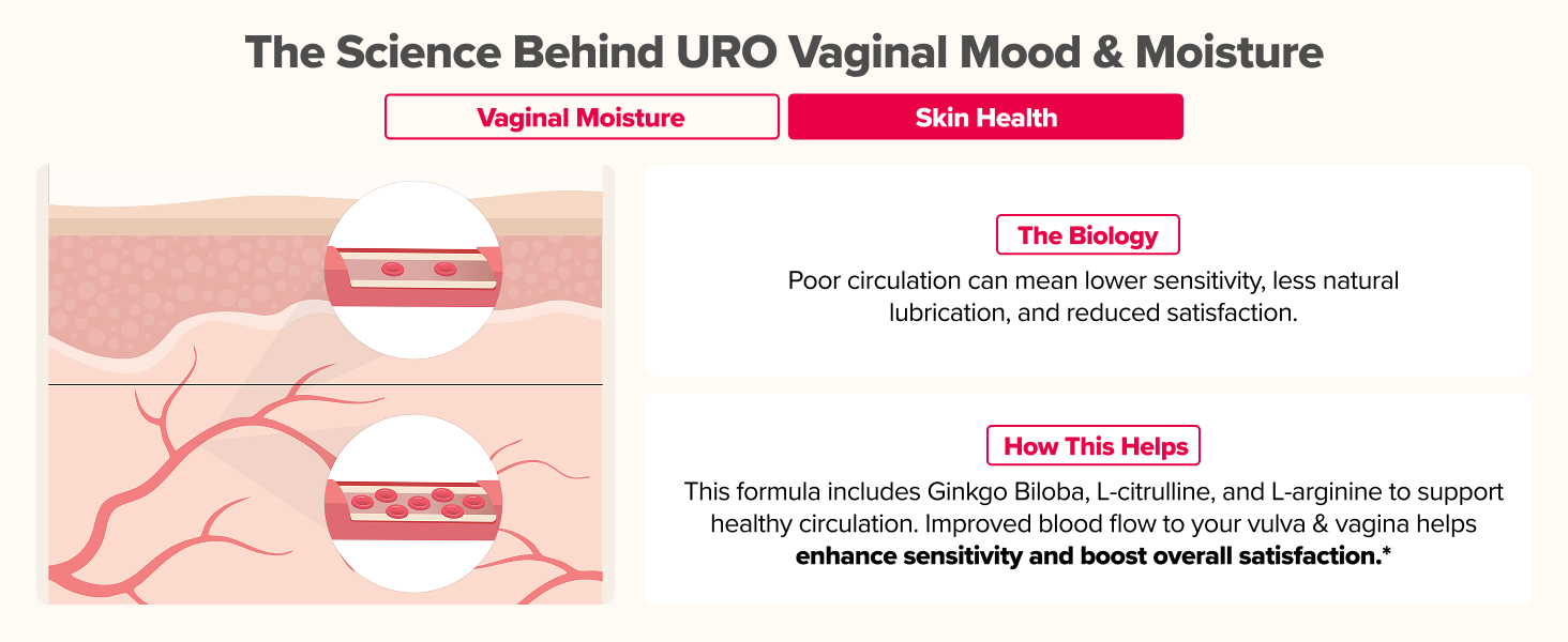 URO Mood and Moisture