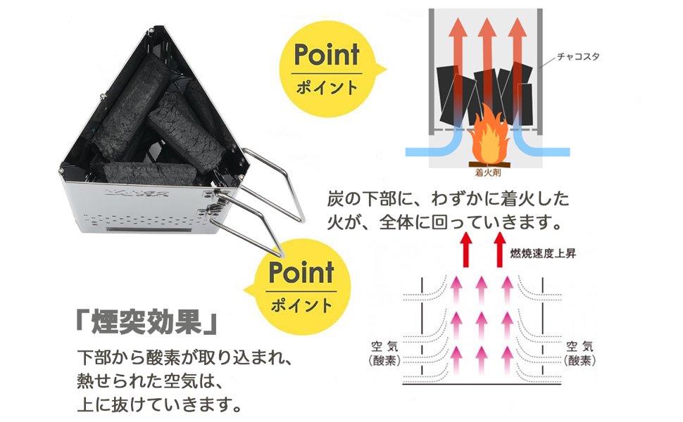 ぐばば 切り出し品 火起こし器一式フルセット 他者様購入不可です ぐばば様専用 切り出し品 火起こし器一式フルセット 他者様購入