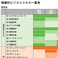 ビジネススキル図鑑 堀 公俊　マネジメント　人材育成　社員教育　会社組織 91eZQyt5CXS._UF350,350_QL80_.jpg