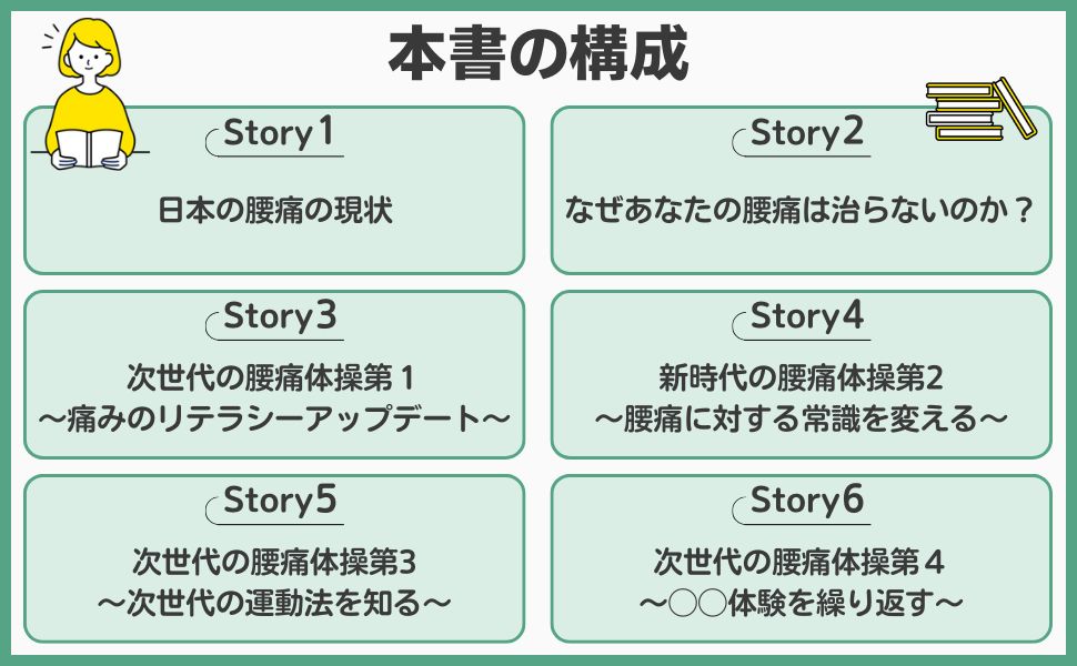 腰痛症に対する理学療法評価 ～評価から考えられる治療法の選択～　DVD 腰痛症に対する理学療法評価～評価から考えられる治療法の選択