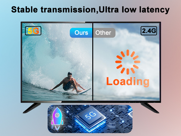  Wireless HDMI Extender Kit